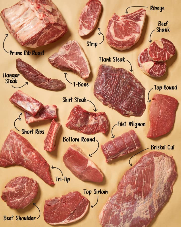 JJ Cattle Co. — all available beef cuts